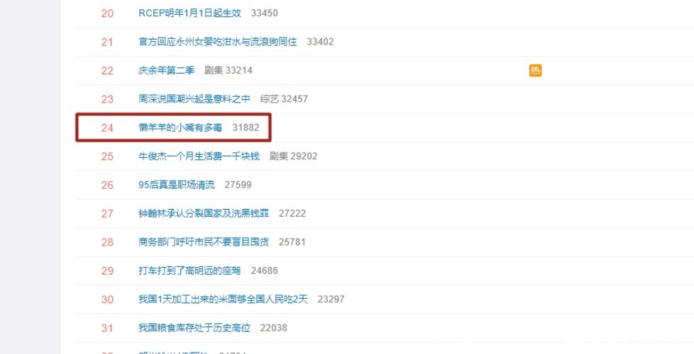 沸羊羊|《喜羊羊与灰太狼》懒羊羊又被送上热搜,网友:喜灰不是饭圈动画