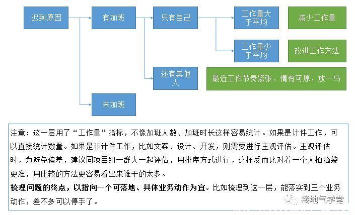 分析师|MECE：数据分析师都要掌握的准则