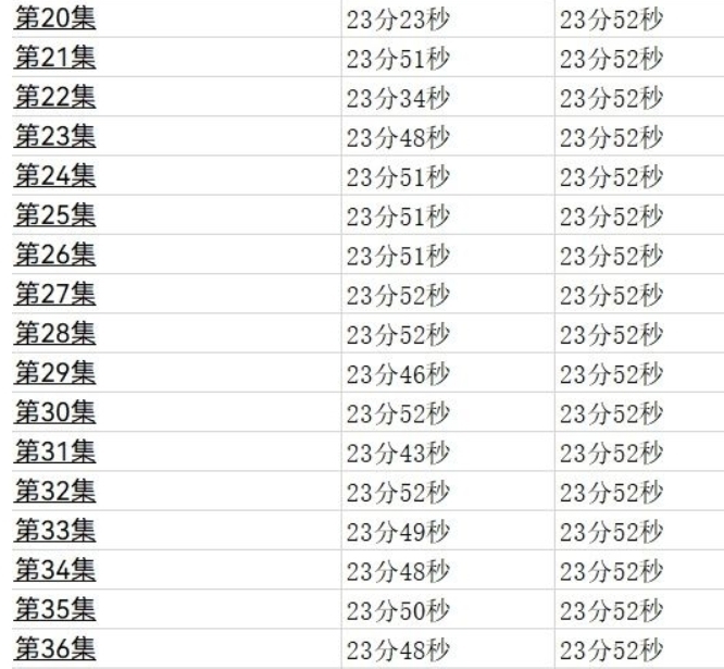 下架|迪迦奥特曼:光回来了又好像没回来?迪迦重新上架后到底删减多少