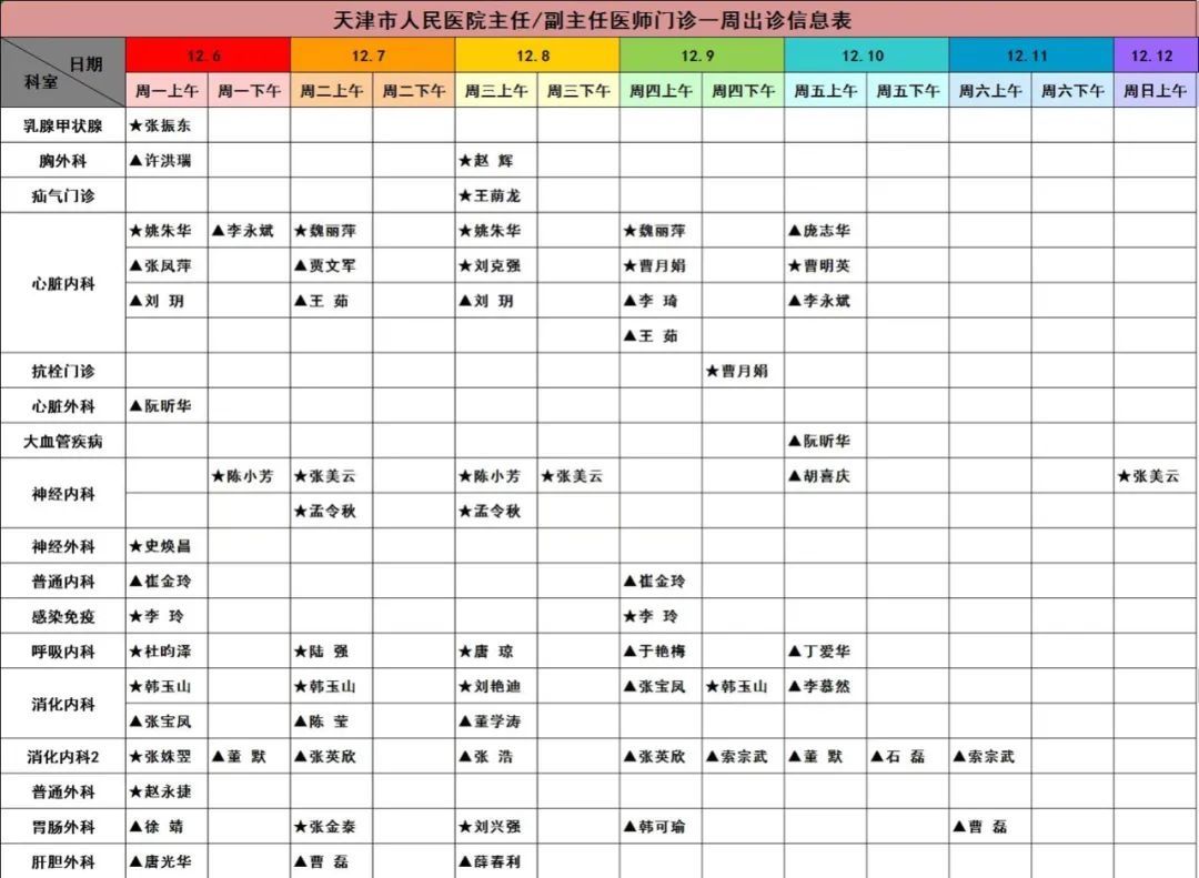 副主任医师|【就诊指南】天津市人民医院门诊出诊信息（12月6日—12月12日）