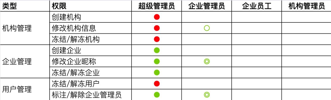 产品|探索中前行：一个设计师做产品的浅显心得