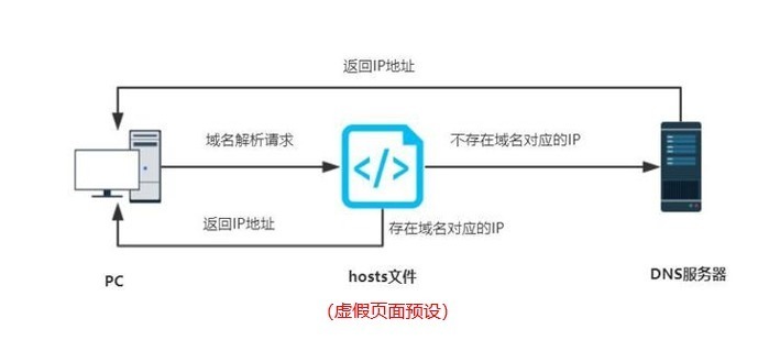 假链接|网络取证清洁性检测与证据效力