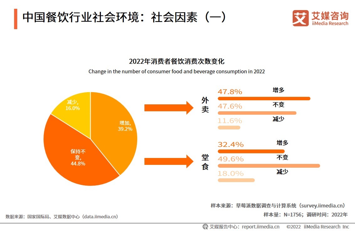 年度报告：2023年餐饮行业市场分析与消费者偏好变化docx(图1)