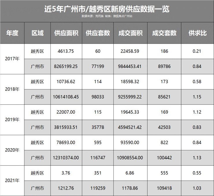 烂尾楼|越秀区7大新盘要来,有的曾是烂尾楼,有的产权缩水多年