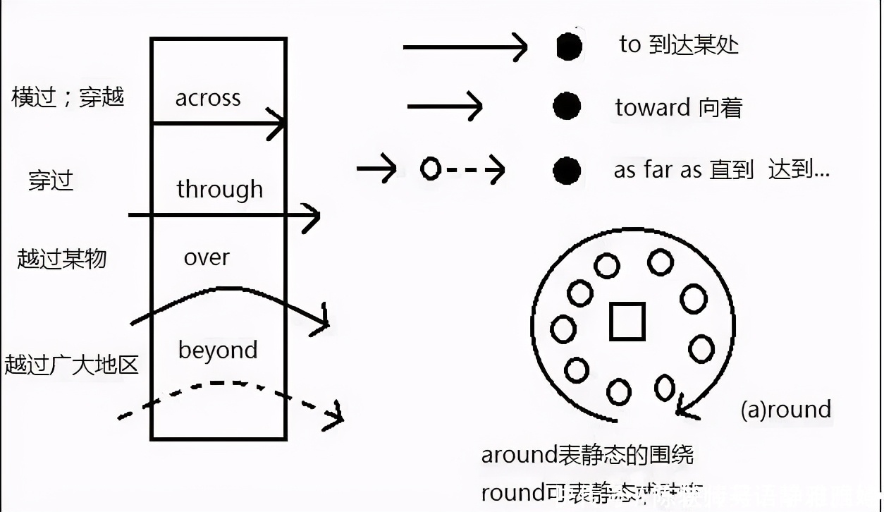 鬼才|“鬼才”英语老师：这绝对是史上最有趣的记单词法