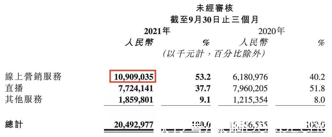 questmobile|互联网广告整体下滑,谁在增长?