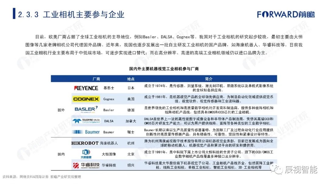 报告|【辰视分享】2021年中国机器视觉市场研究报告