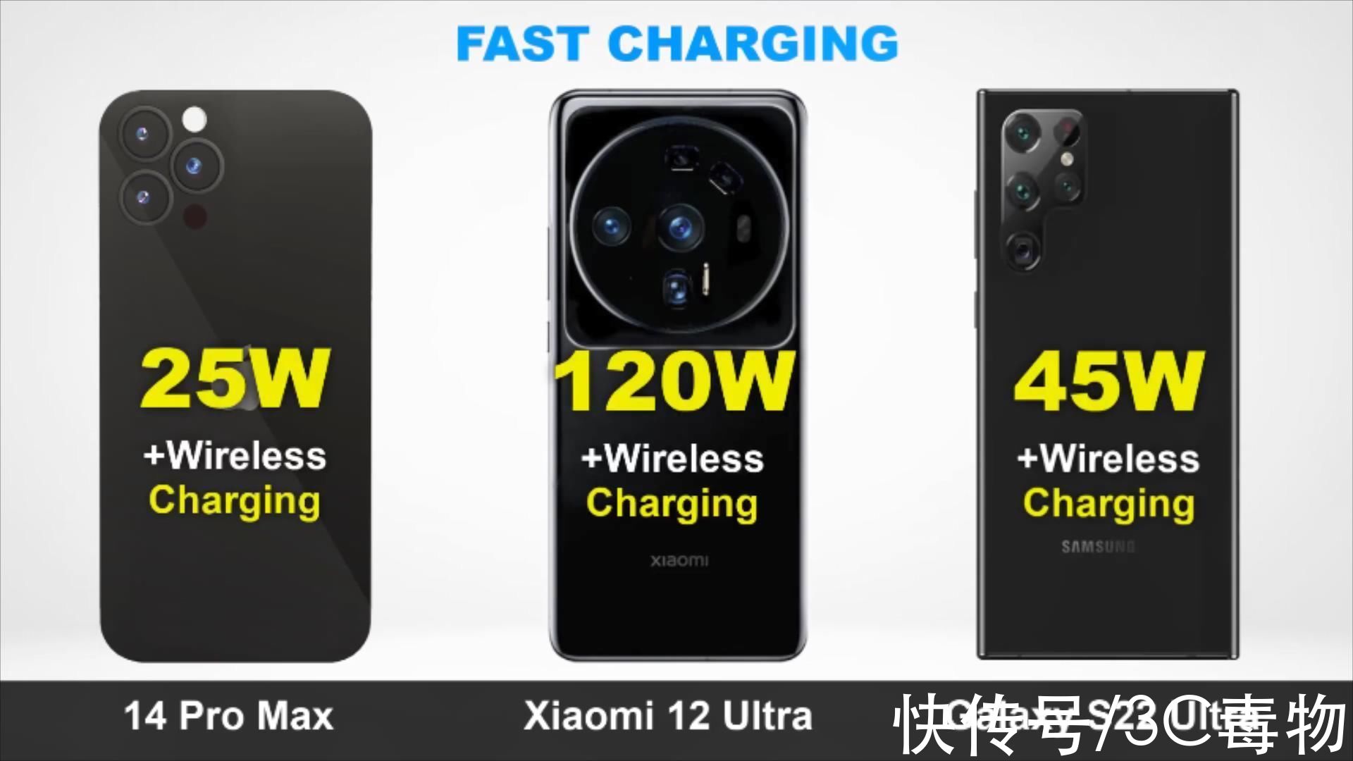 iphone14prom小米12Ultra、iPhone14ProMax、三星S22Ultra肉搏，谁才是你的菜