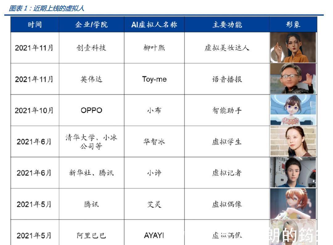 地产巨头把“虚拟人”评为年度优秀新员工,新时代已来临