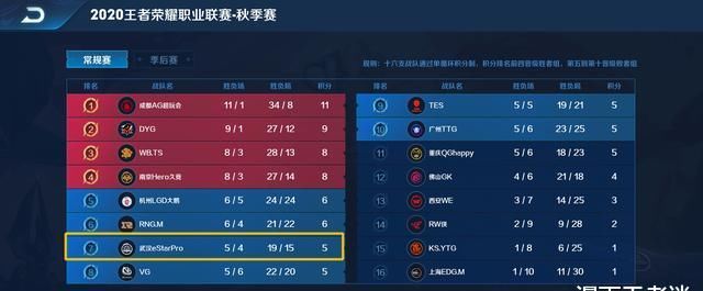 天赋|estar林专访：无心法刺很强，花海天赋极高，拥有“上帝视角”！