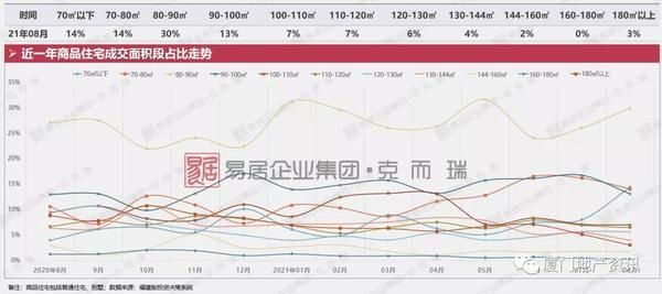新盘|8月厦门楼市显疲态 多个新盘蓄势待发欲战“金九银十”