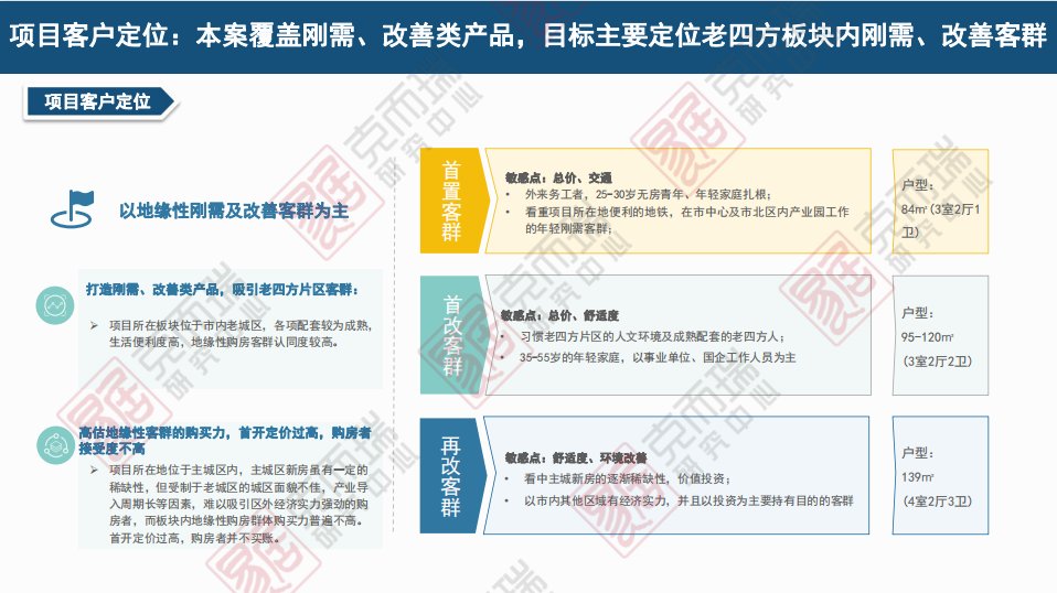 客群|[克而瑞]迎合客户痛点调整销售策略，促进项目尾盘去化