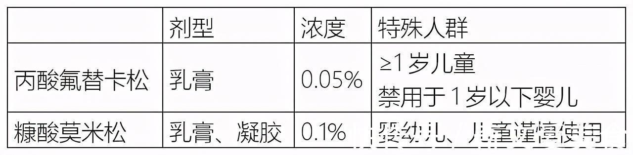 皮炎|湿疹、皮炎，擦什么好得快？常见皮肤病“用药指南”，一看就会