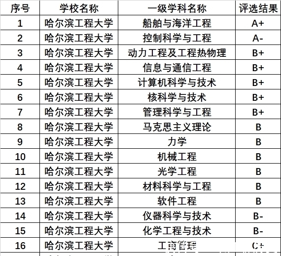 铁饭碗|这所211大学名气不大，但在专业领域很强悍，毕业生有铁饭碗！