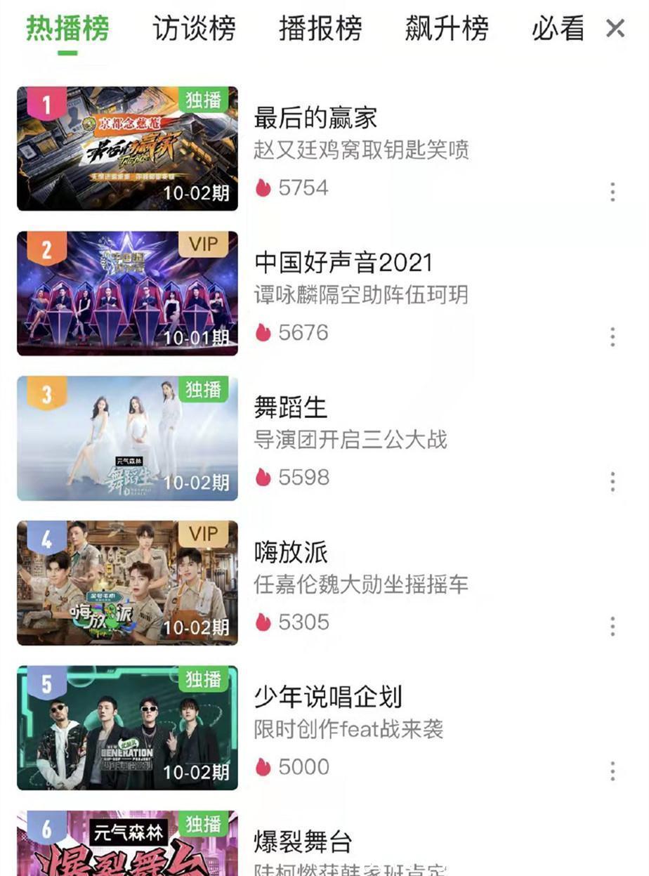 热度超过《中国好声音》:“神仙阵容”加盟,这档综艺想不火都难