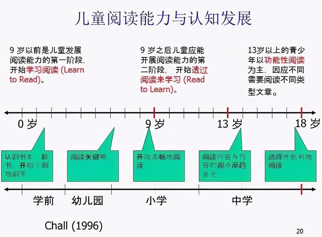 特征|小学时“学霸”，初中变成“学渣”的孩子，大多有这3个共同特征