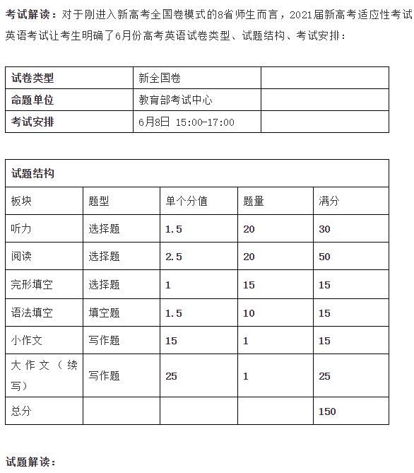 专家解读八省联考英语试题，英语重点考察的竟然是这个？