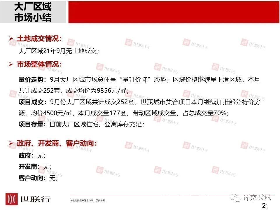 安次区|2021年9月廊坊部分区域成交量及房价走势一览