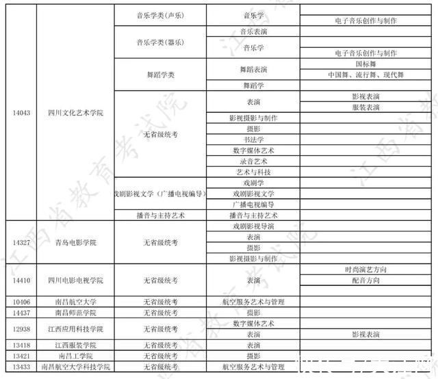 校考|权威发布!2022年在赣招生高校艺术类专业校考信息一览表