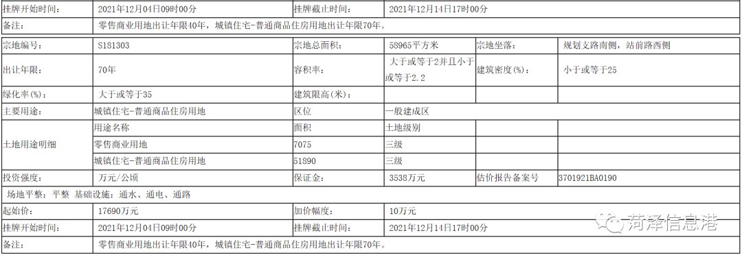 曹县|起始价、位置、用途公布!菏泽12地块挂牌出让!涉及牡丹区、曹县、成武县...