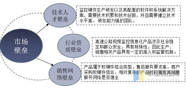 成本的下降|2020年视频监控系统行业现状，智能化浪潮下行业发展潜力无限