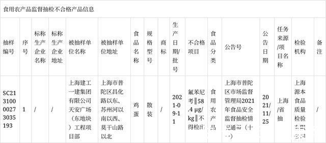 恩诺沙星|曝光：多批鸡蛋被检出违禁兽药，长期食用会危害身体，良心何在？