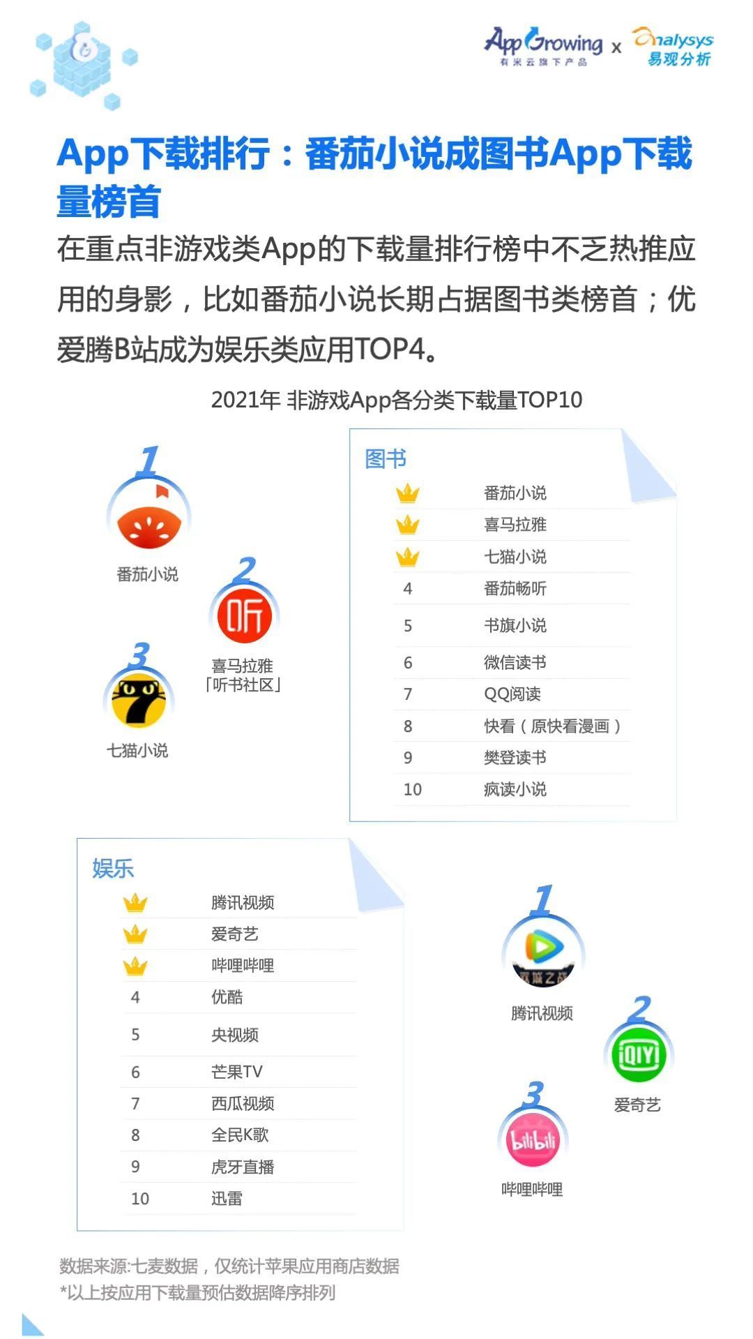 移动广告|2021年移动广告流量观察白皮书重磅发布！