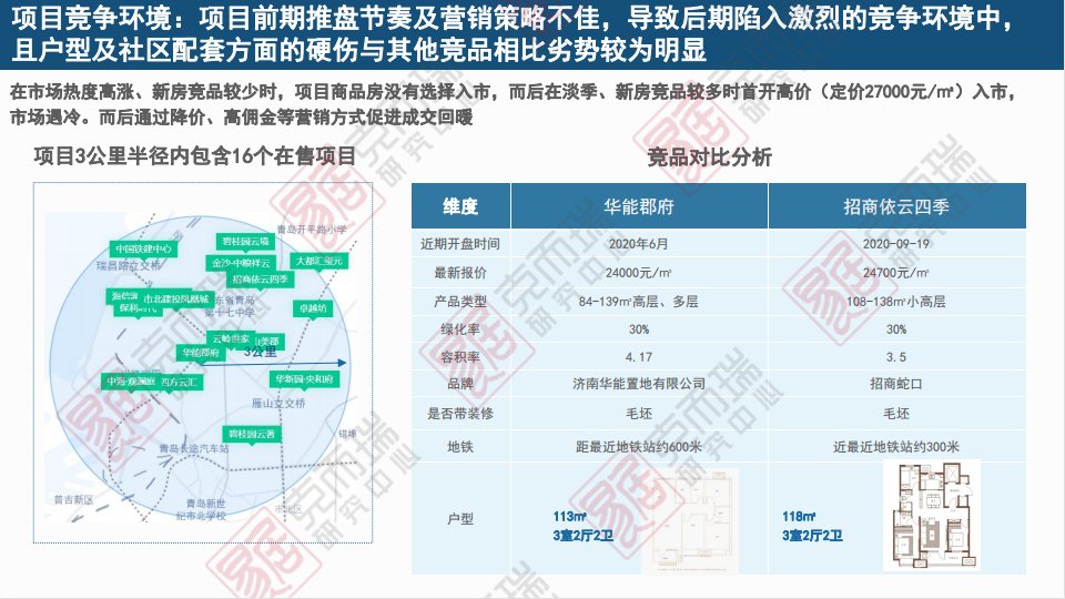 客群|[克而瑞]迎合客户痛点调整销售策略，促进项目尾盘去化