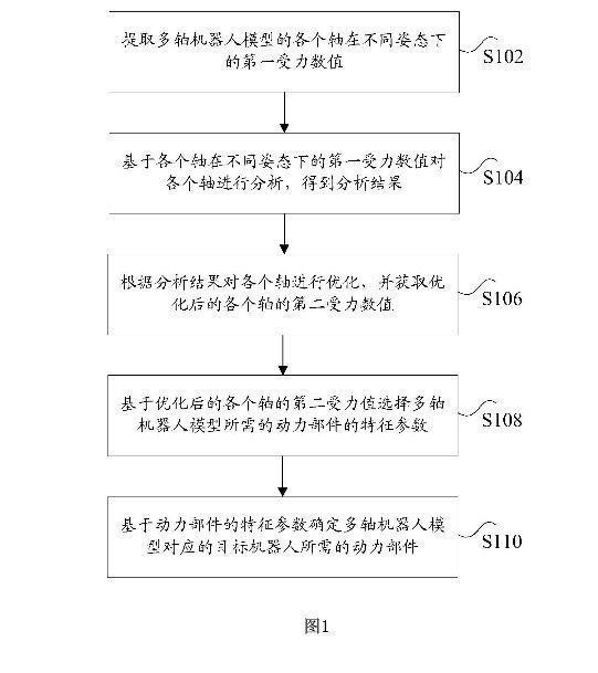 格力公开3项机器人相关专利 涉及关节臂结构、时钟同步方法等