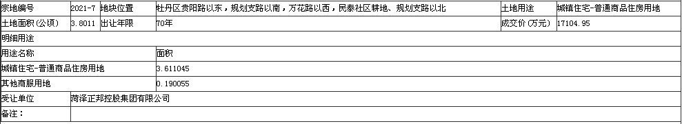 土地使用权|菏泽9地块出让成交！涉及东方红大街、解放街…用于住房、金融、其他商服用地