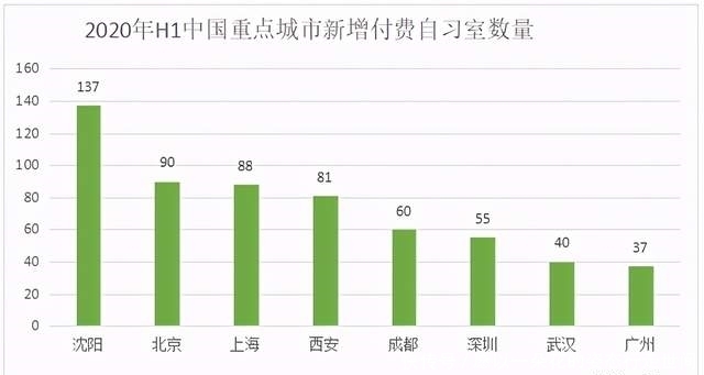 把自习室做成一门生意，字节跳动、学而思又有什么新鲜玩法？