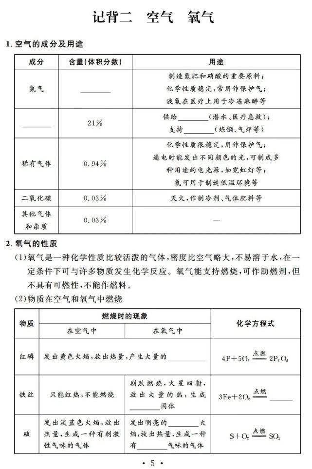 初中化学一轮复习基础知识清单，13天看完考满分！