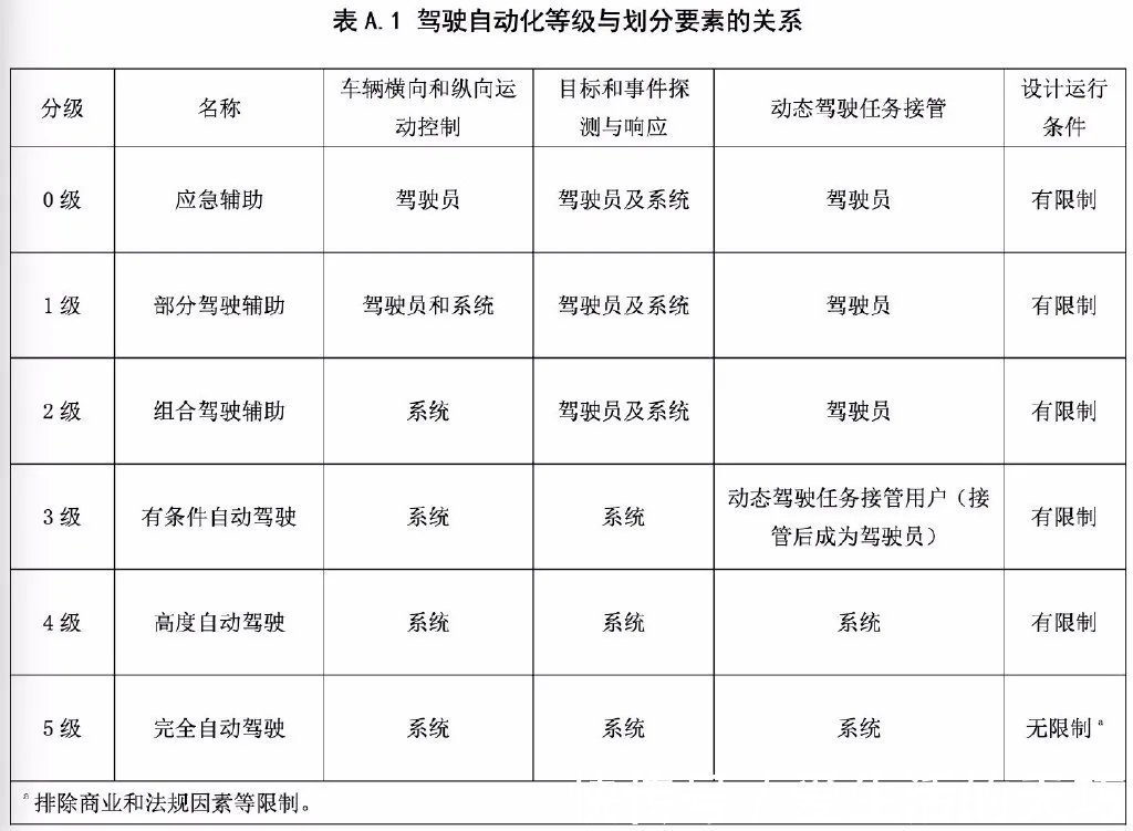 无人驾驶|号称“20万级国内首款无人驾驶量产车？”威马有没有虚假宣传？