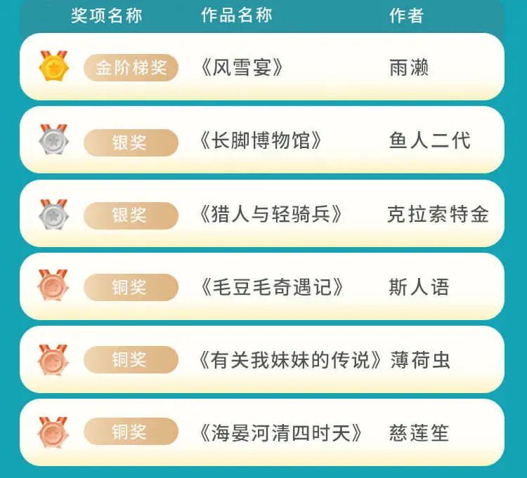 赵丽宏|以真挚童心、温柔笔触书写新时代儿童文学故事，“非童凡响 童心入梦”大奖揭晓