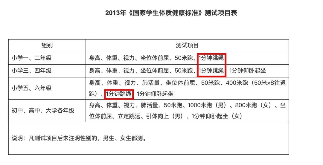 膝关节|什么运动最能刺激孩子长高？比游泳跳高更省事的是它