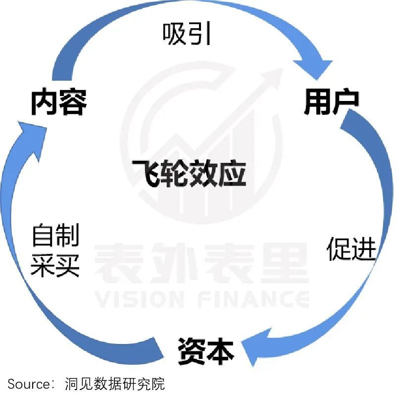 快手|抖快“买买买”，走上优爱腾老路？