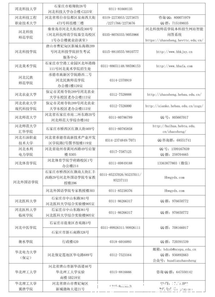 高考|最新！2021年河北省普通高校高考咨询服务站联系方式公布