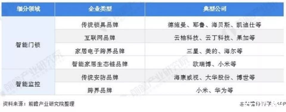 产品|需求高达92%！中国智能家居需求占比，家庭安防升为TOP1