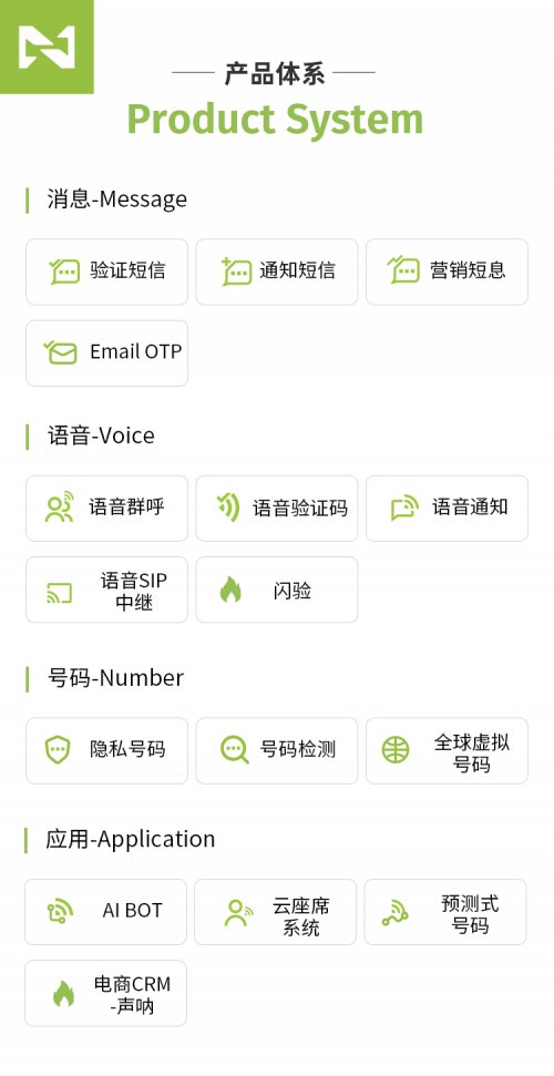 合伙人|共享通信红利，赋能企业出海——2022年牛信云中国区招商沙龙（上海站）