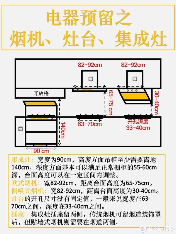 冰箱|尤呢呢家装宝藏库 篇十六：九图搞定全屋布局之全屋电器尺寸预留！