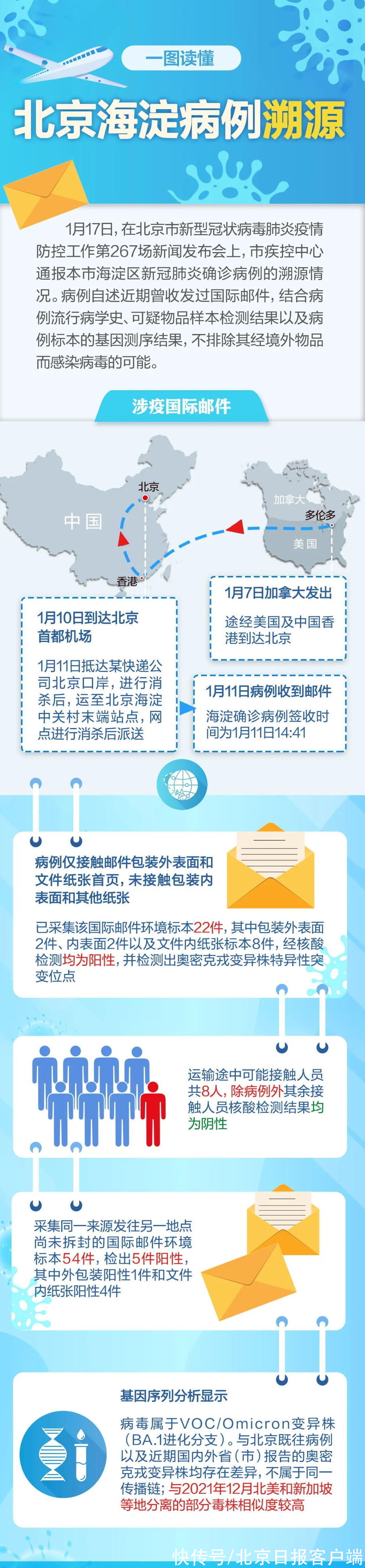 溯源|北京1月15日确诊病例溯源，一图读懂——