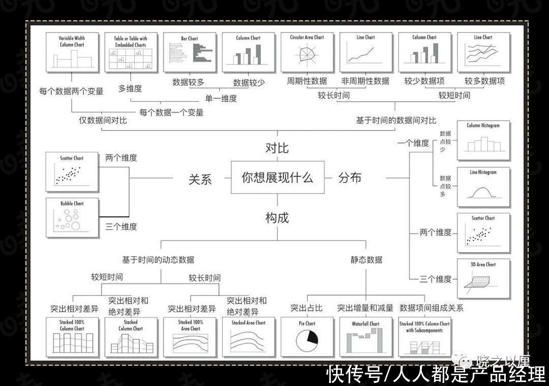 标题|政务可视化设计经验——图表习惯