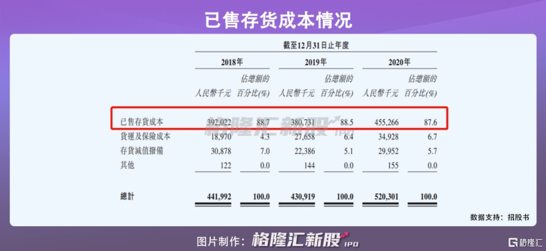 ipo|估值超5亿美元！跨境电商子不语赴港上市，欲与天猫京东分一杯羹