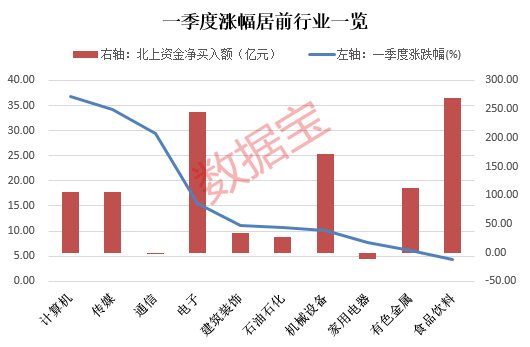 一季度盘点：你赚钱了吗？超四成翻倍股来自这里 科技股成大赢家！