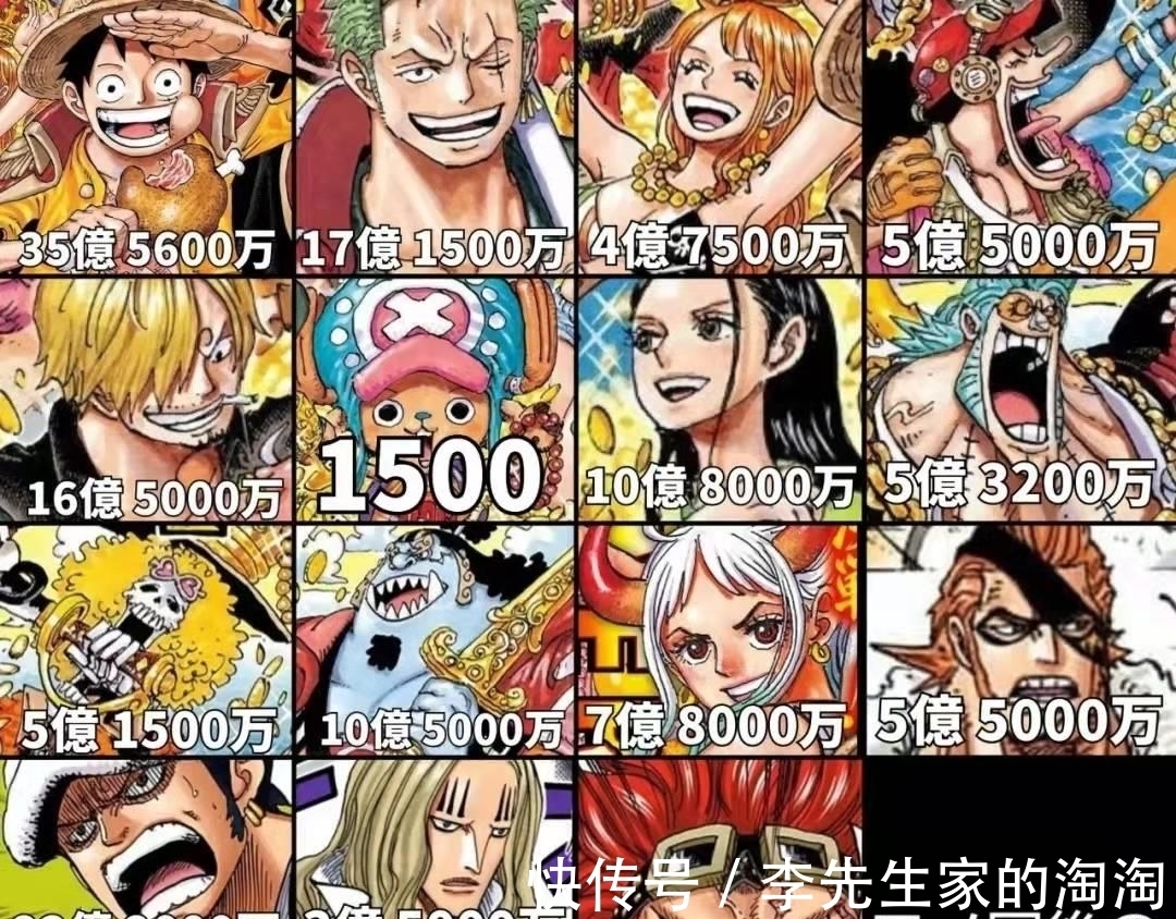 海贼王|海贼王:和之国战后赏金大预测,乔巴、罗宾不确定因素大