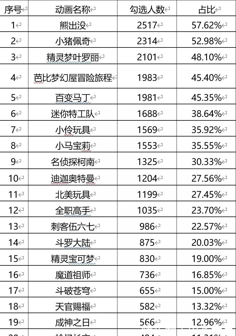 爱幂|李玫瑾教授：“把住选择动画片这一关，有条件可和孩子一起看！”