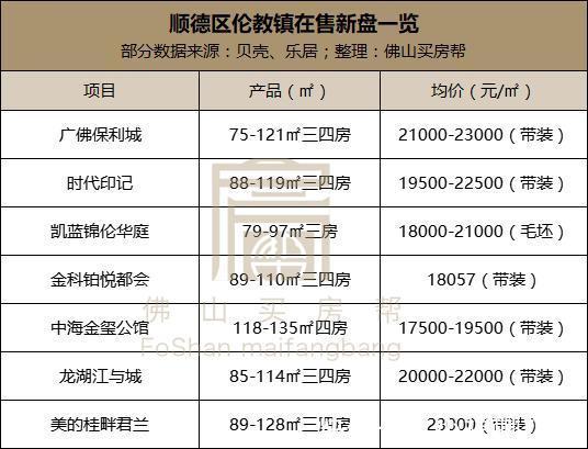 伦教|2家房企参拍！竟遭流拍！伦教荔村3号线地铁旁地块遭收回！