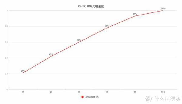 手机|OPPO K9s评测：从使用场景和用户需求看如何做好一款千元手机