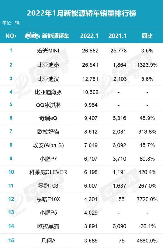 快递|入局快递市场，五菱能再造一个五菱宏光MINI EV吗？