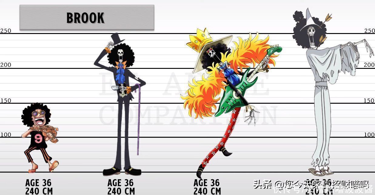 路飞|海贼王时隔24年,草帽军团成员发生了哪些变化?